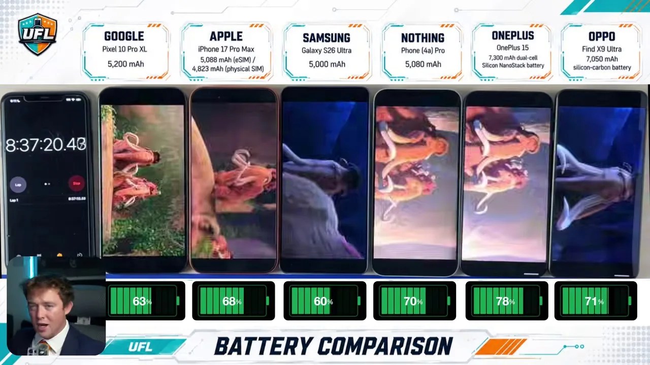 All six phones lined up playing a movie to track battery performance over hours