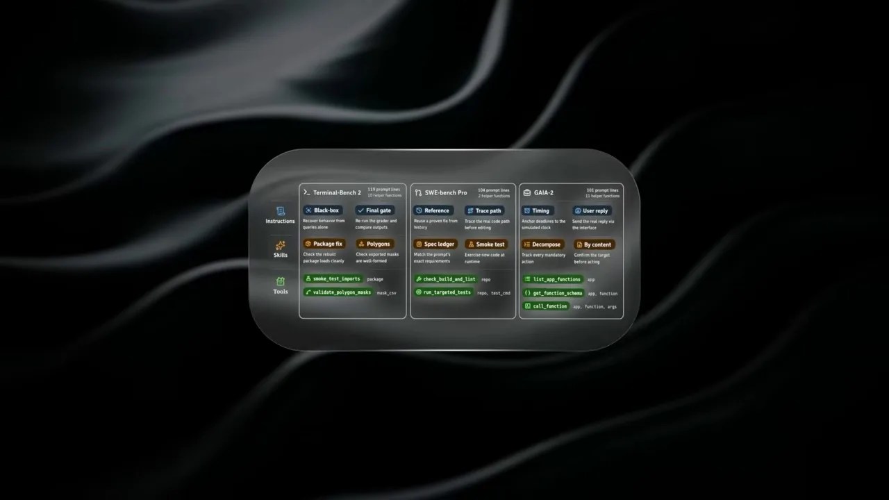 Benchmark comparison chart demonstrating agent performance gains across SWE-bench, TerminalBench, and GAIA
