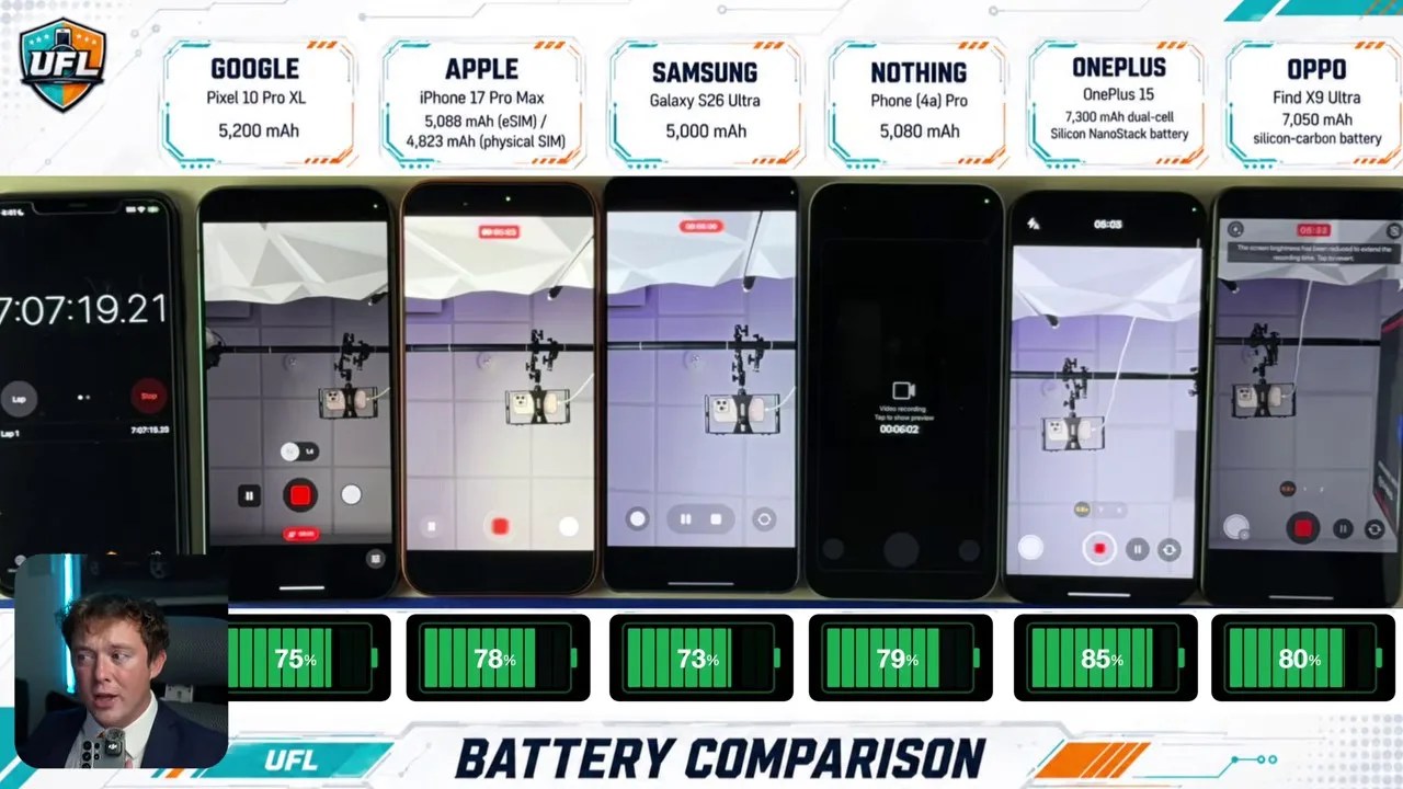 Camera test configuration where multiple phones are recording simultaneously on tripods