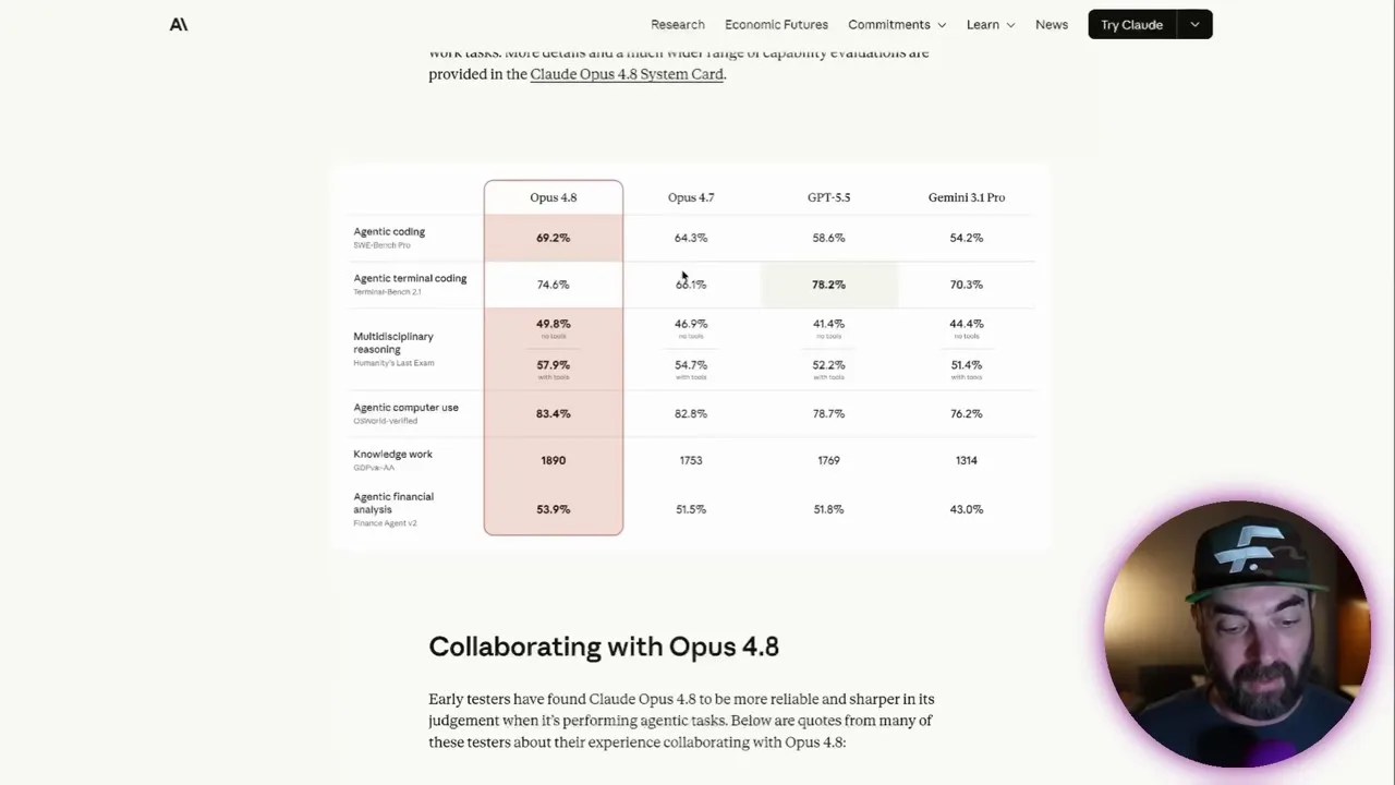 Claude Opus 4.8 Benchmark Comparison