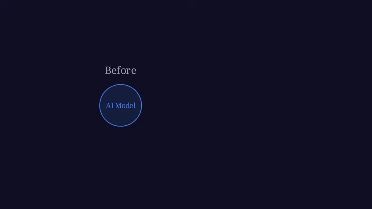 Comparison slide of Intelligence in the Model versus Intelligence in the Loop