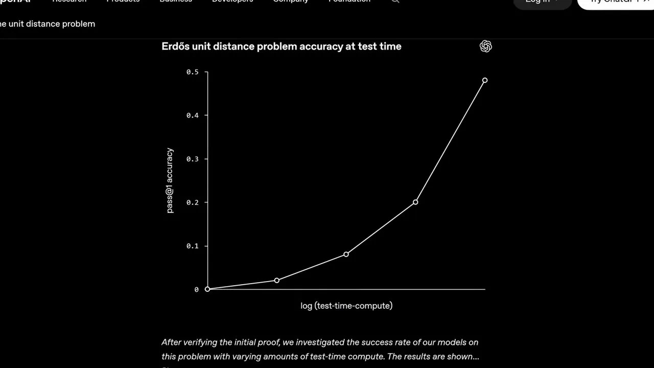 Data visualization showing the success rate of the OpenAI model across test runs