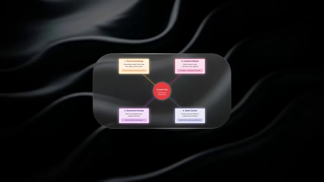Diagram showing Claude Code's 5-tier compaction system, including micro-compact and context collapse mechanisms