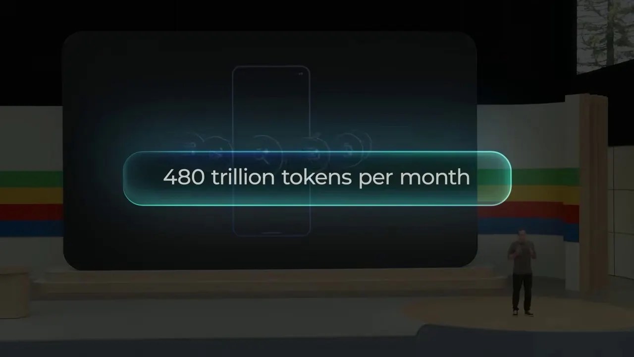 Google Token Processing Growth Chart showing monthly token scaling from 9.7 trillion to 3.2 quadrillion
