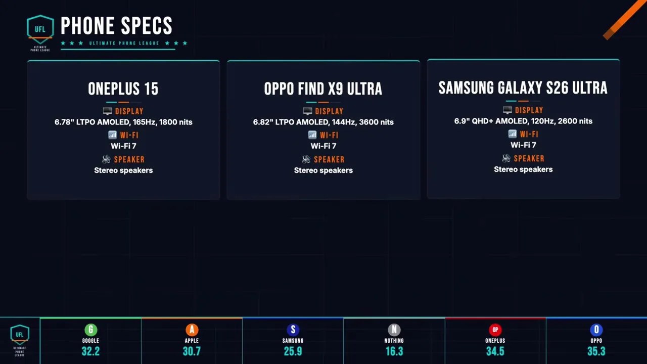 Halftime show title card and updated leaderboard standings