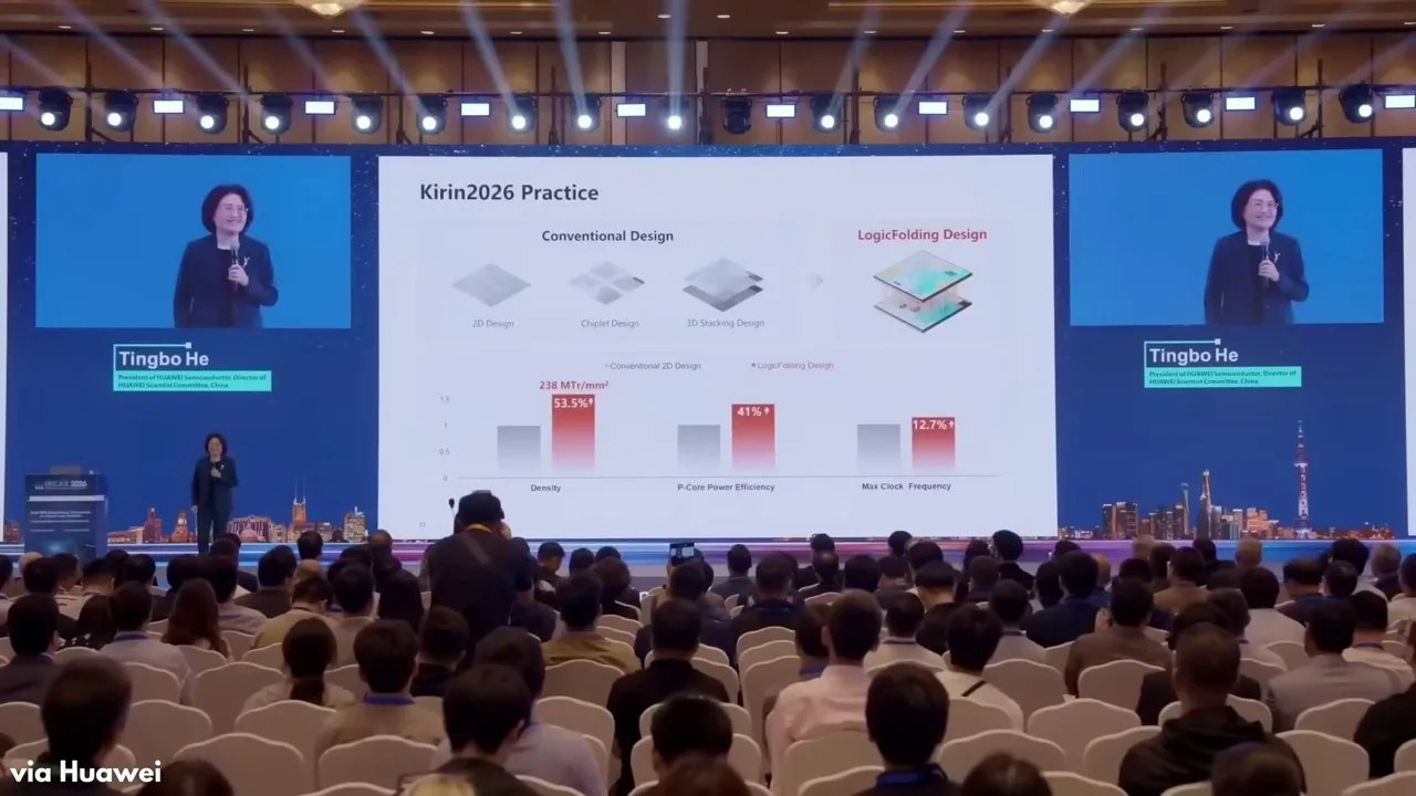 Huawei slide showing 41 percent improvement in peak power efficiency using logic folding