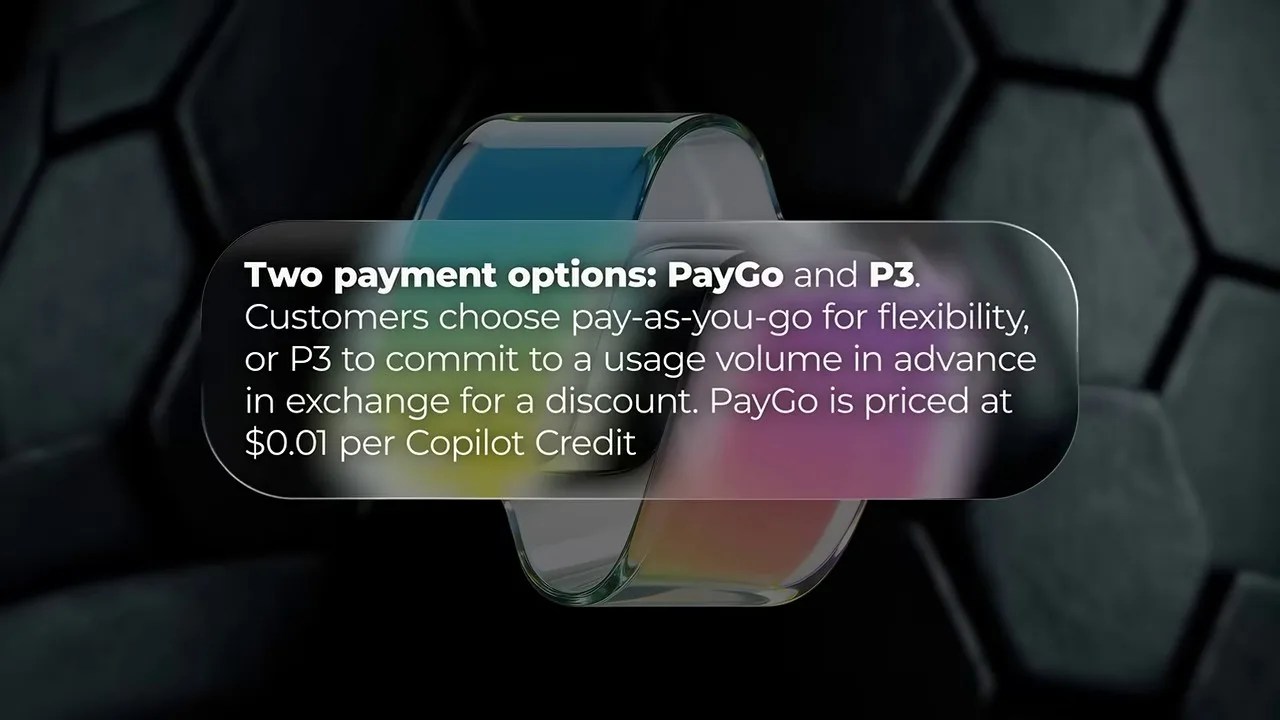 Infographic illustrating the pay-as-you-go credit system and usage-based billing model