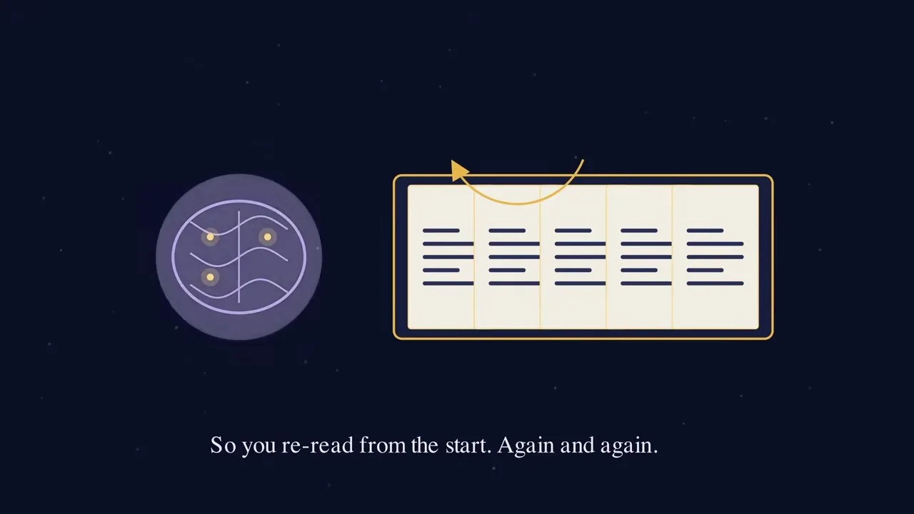 Information flowing slowly through a narrow straw to the brain