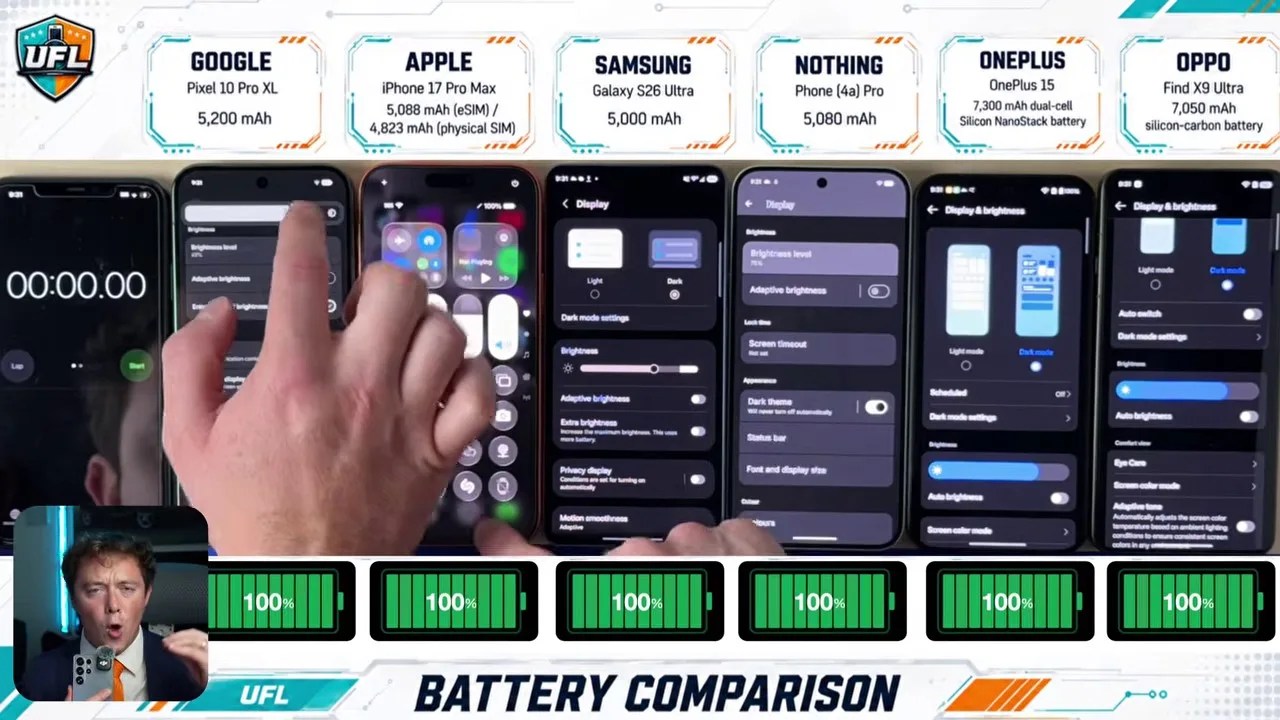Layout showing all six phones configured with matched brightness for the battery drain test