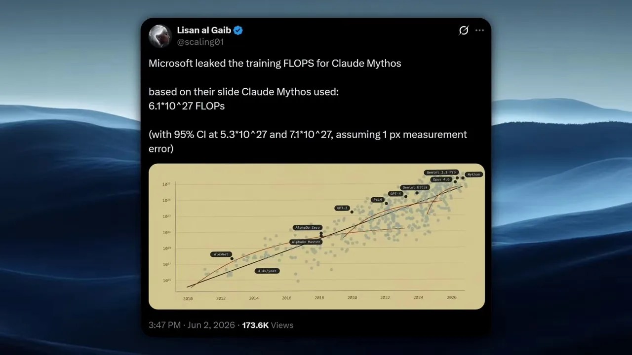 Leaked Microsoft slide estimating Claude Mythos compute power