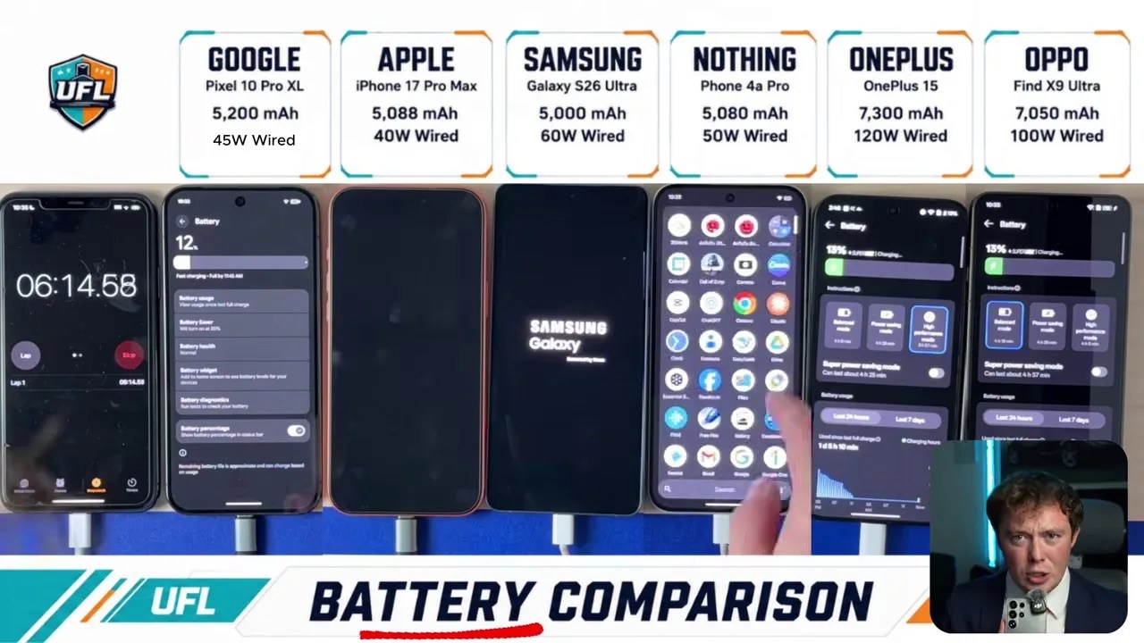 Line-up of the six smartphones placed on the charging desk at the start of the battery test