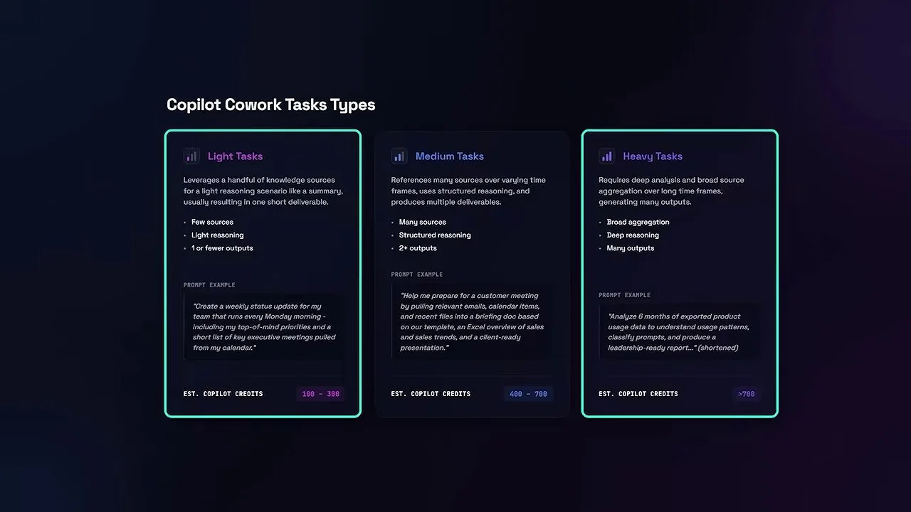 Matrix table mapping Task Categories against User Personas for cost estimation