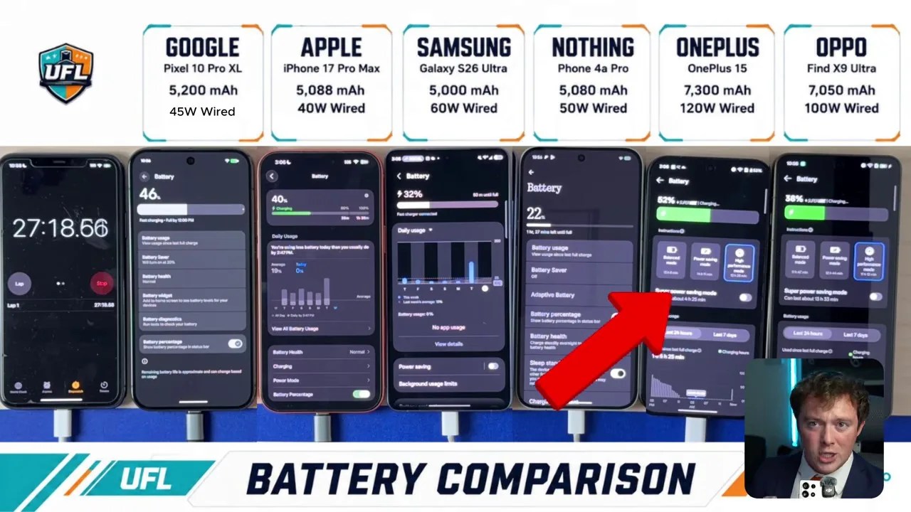 Side-by-side visual of the charging speed progress on all six devices