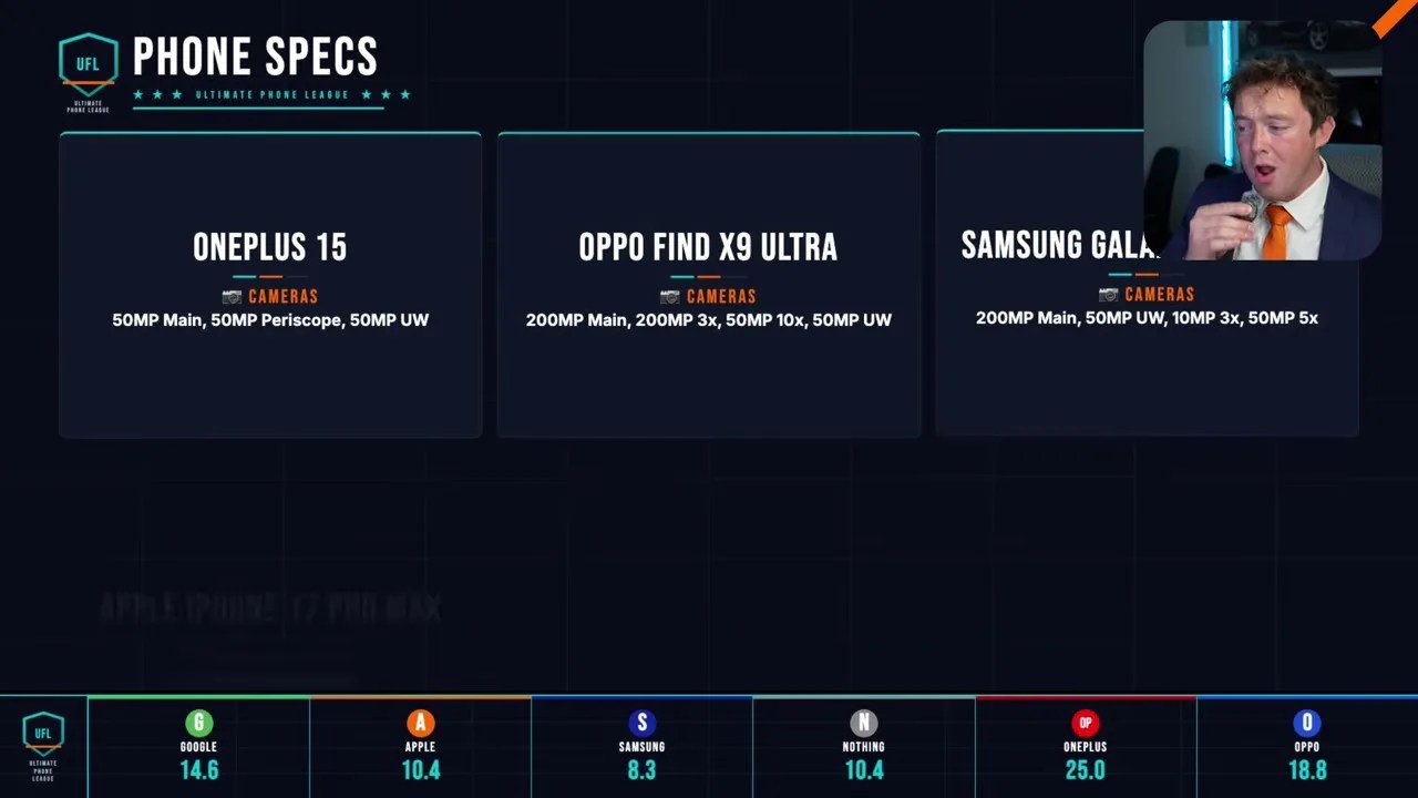 Spec comparison chart of the camera systems for all the competing smartphones