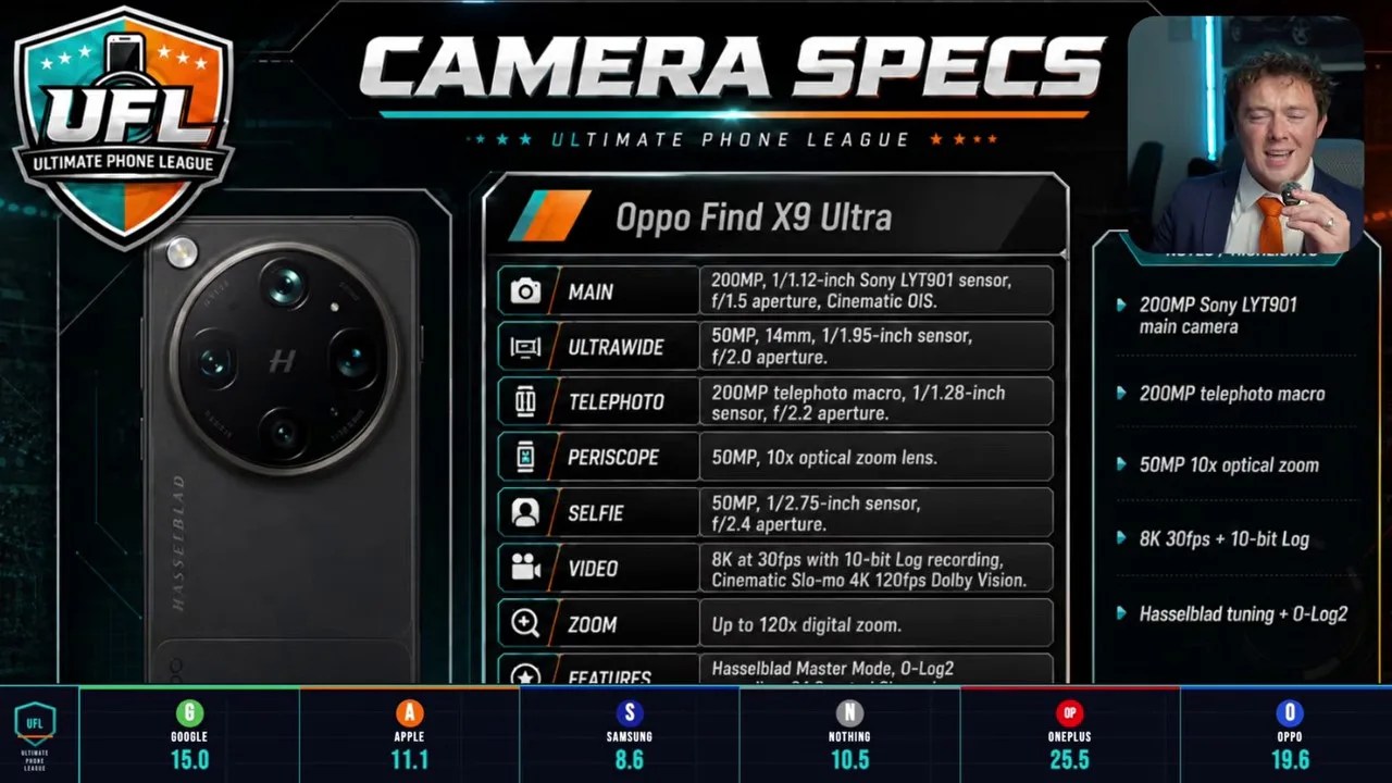 Split-screen camera photo comparison of wide-angle shots taken on each phone