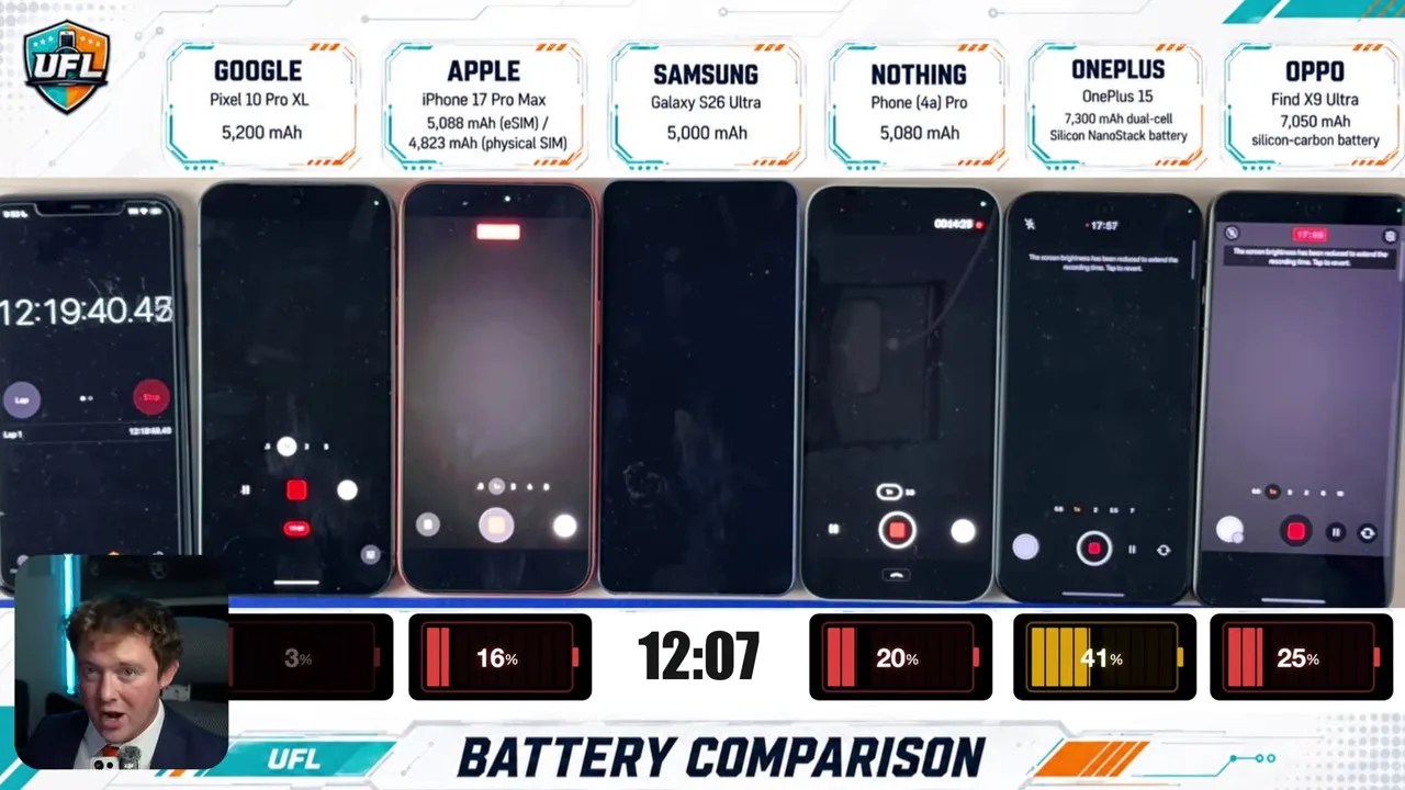 Subway Surfers running on remaining phones as they approach low battery levels
