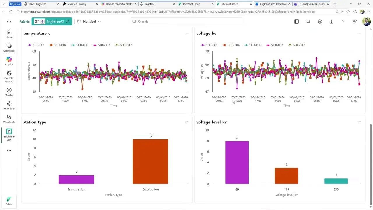System architecture of Microsoft IQ showing Work IQ, Fabric IQ, Foundry IQ, and Web IQ