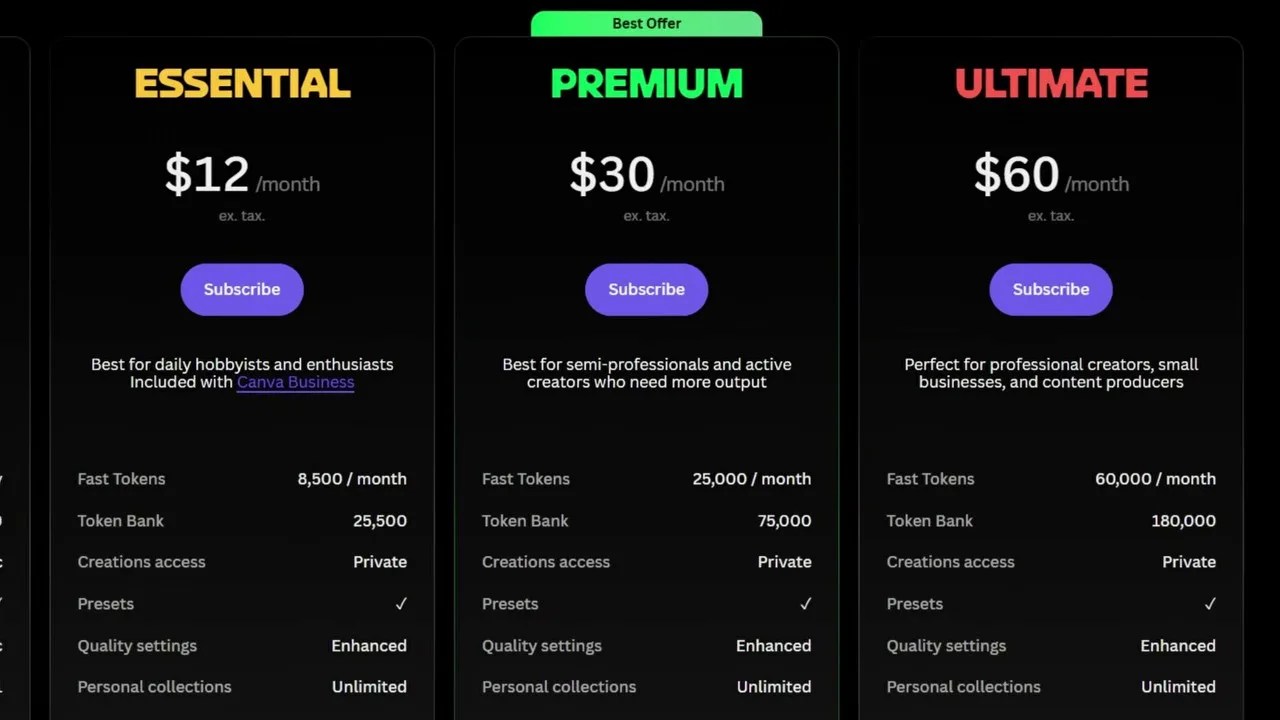 Visual list of the 7 AI video generation tools to be reviewed in this video