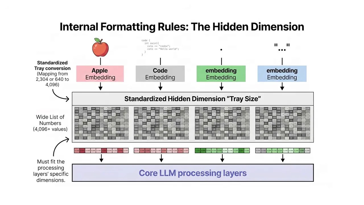 Visual representation of the 48x48 pixel grid containing 2,304 individual color numbers
